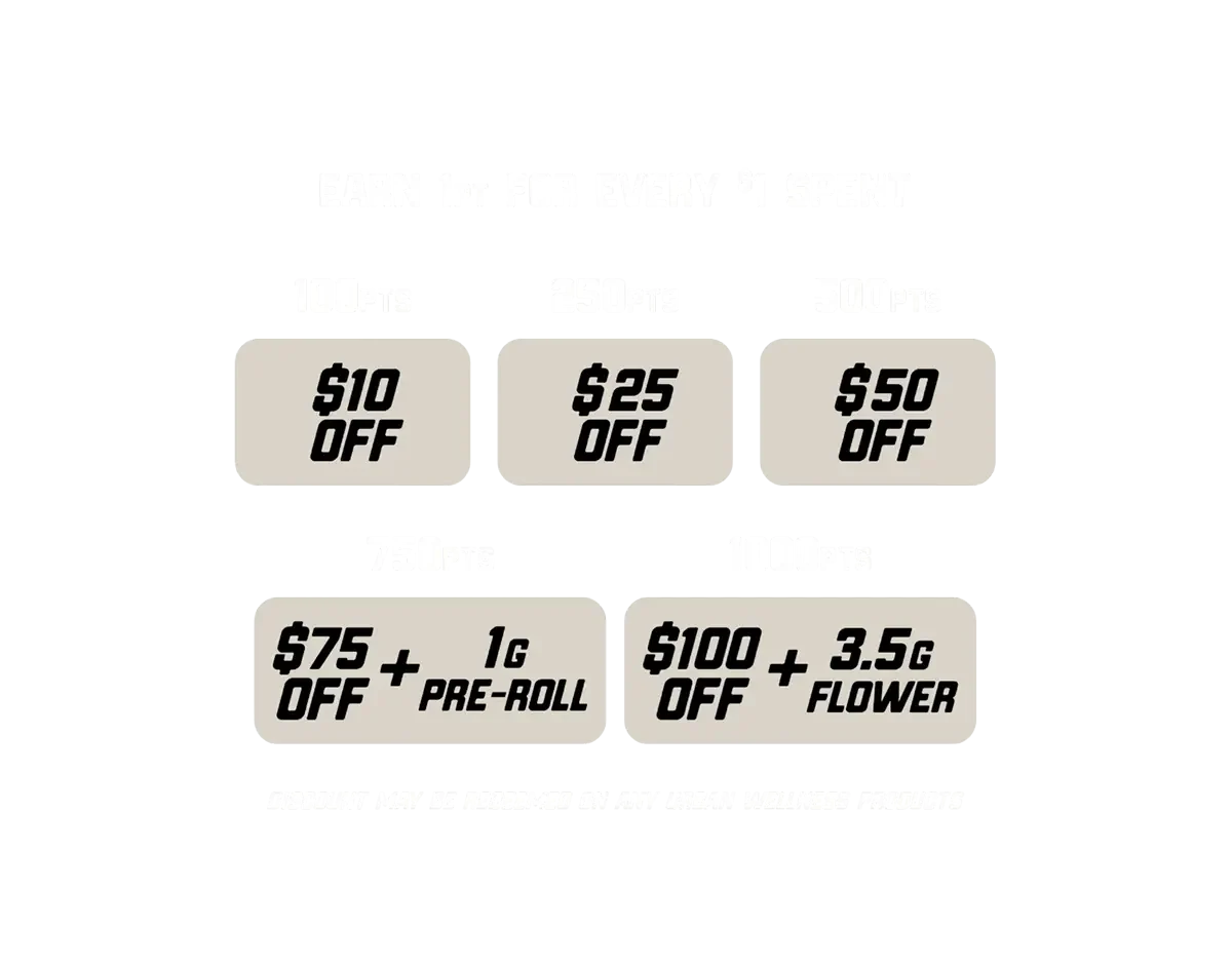 Urban Wellness About Urban Wallet